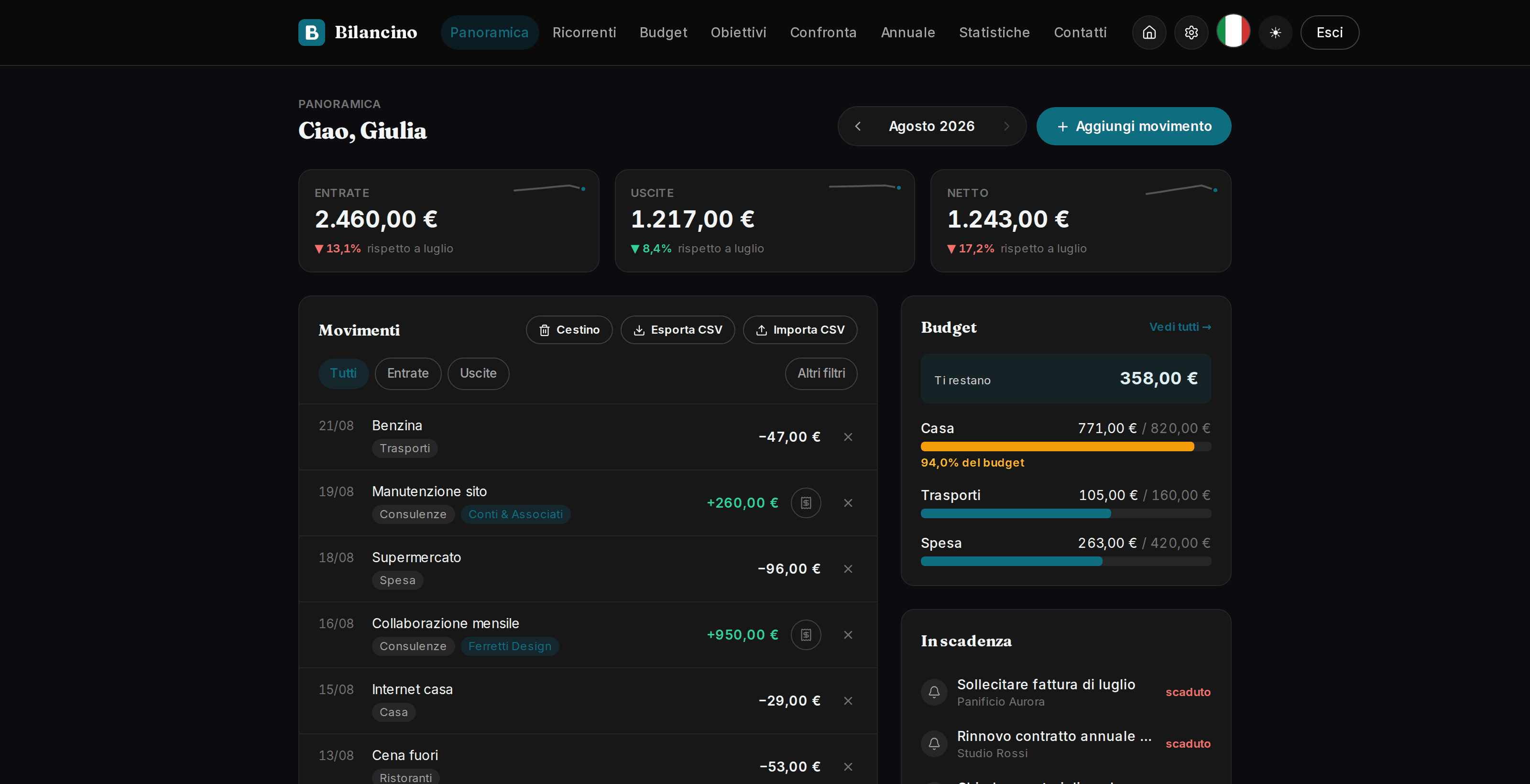 La Panoramica di Bilancino: entrate, uscite e netto del mese, budget per categoria e promemoria in scadenza.