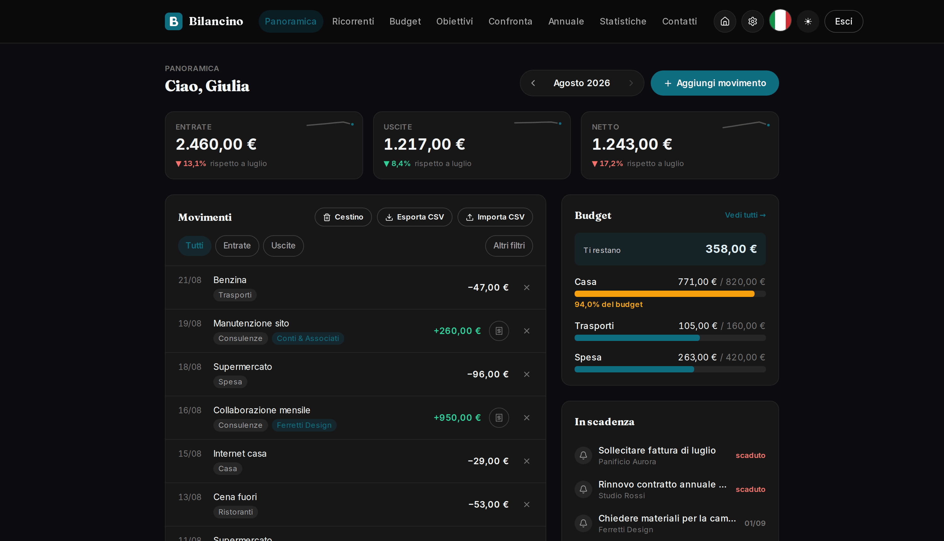 La Panoramica di Bilancino: entrate, uscite e netto del mese, budget per categoria e promemoria in scadenza.