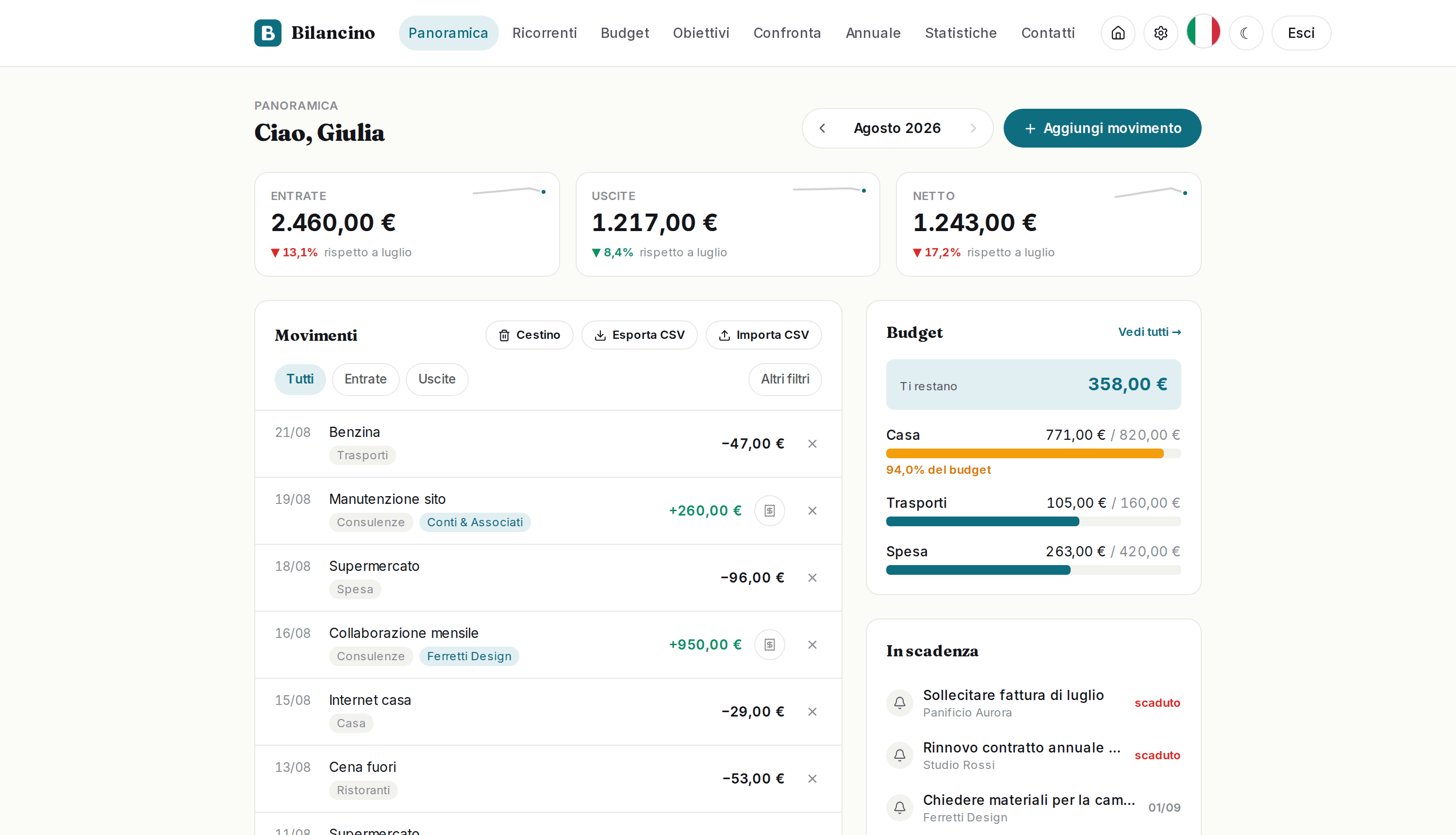 La Panoramica di Bilancino: entrate, uscite e netto del mese, budget per categoria e promemoria in scadenza.